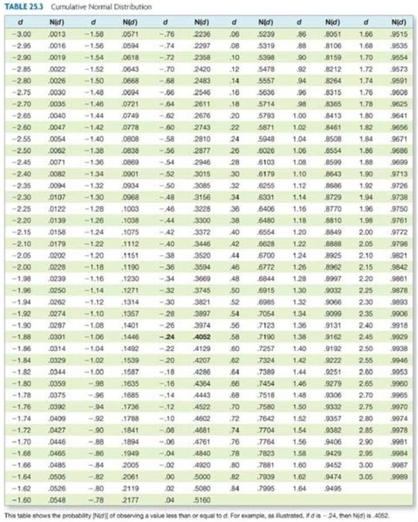<strong>Use the information below to answer the following question. Assume a stock price of $42; a risk-free rate of 3.5 percent per year, compounded continuously; a six-month maturity; and a standard deviation of 64 percent per year. If a six-month call with an exercise price of $45 is priced at $6.66, what is the price of the six-month $45 put?</strong> A) $8.57 B) $7.93 C) $8.88 D) $9.07 E) $8.74