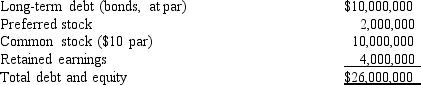 <strong>CMS Corporation's balance sheet as of today is as follows: The bonds have a 4.0% coupon rate, payable semiannually, and a par value of $1,000. They mature exactly 10 years from today. The yield to maturity is 12%, so the bonds now sell below par. What is the current market value of the firm's debt?</strong> A) $5,276,731 B) $5,412,032 C) $5,547,332 D) $7,706,000 E) $7,898,650