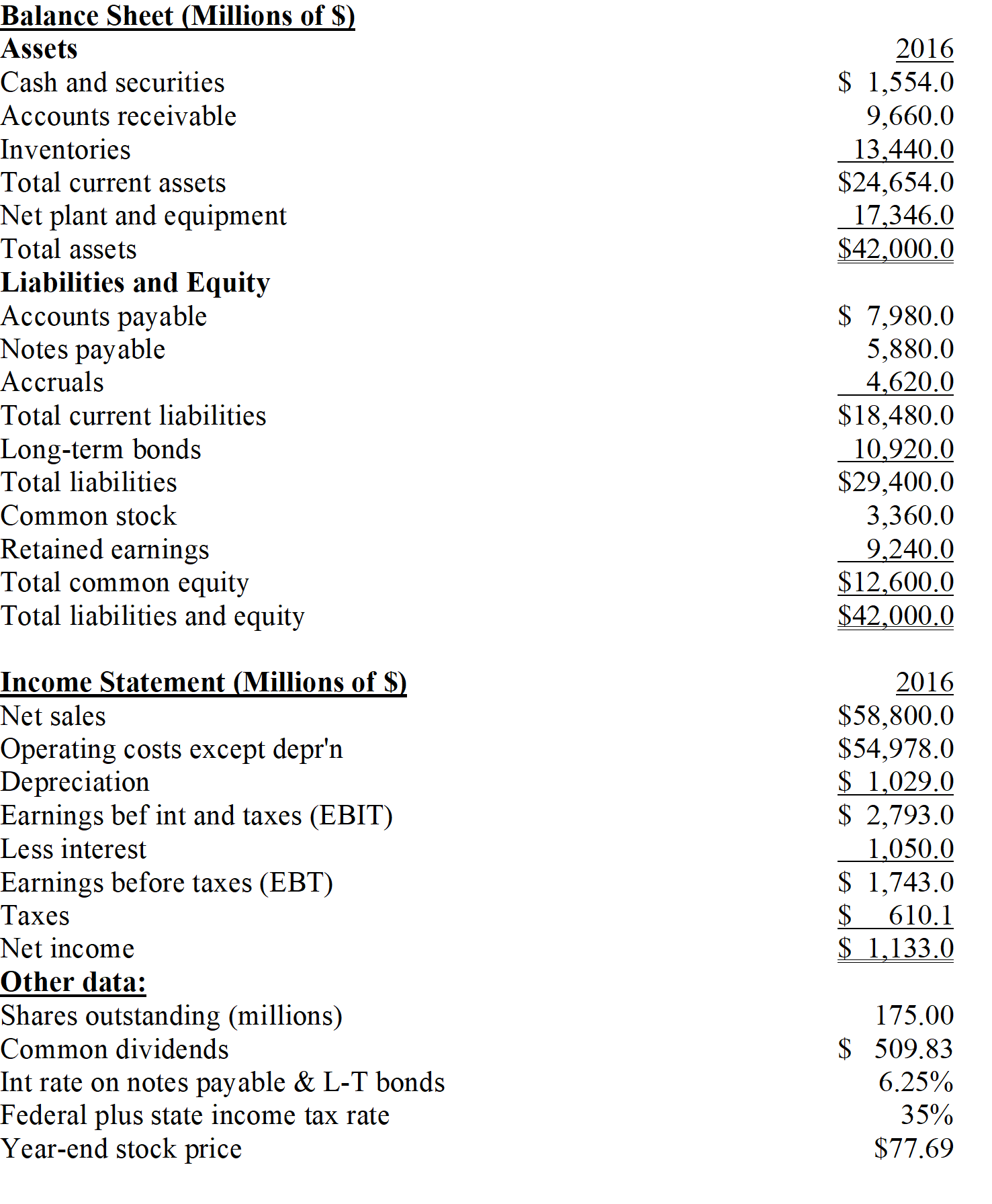<strong>Pettijohn Inc. The balance sheet and income statement shown below are for Pettijohn Inc. Note that the firm has no amortization charges, it does not lease any assets, none of its debt must be retired during the next 5 years, and the notes payable will be rolled over. Refer to the data for Pettijohn Inc.What is the firm's quick ratio?</strong> A) 0.49 B) 0.61 C) 0.73 D) 0.87 E) 1.05