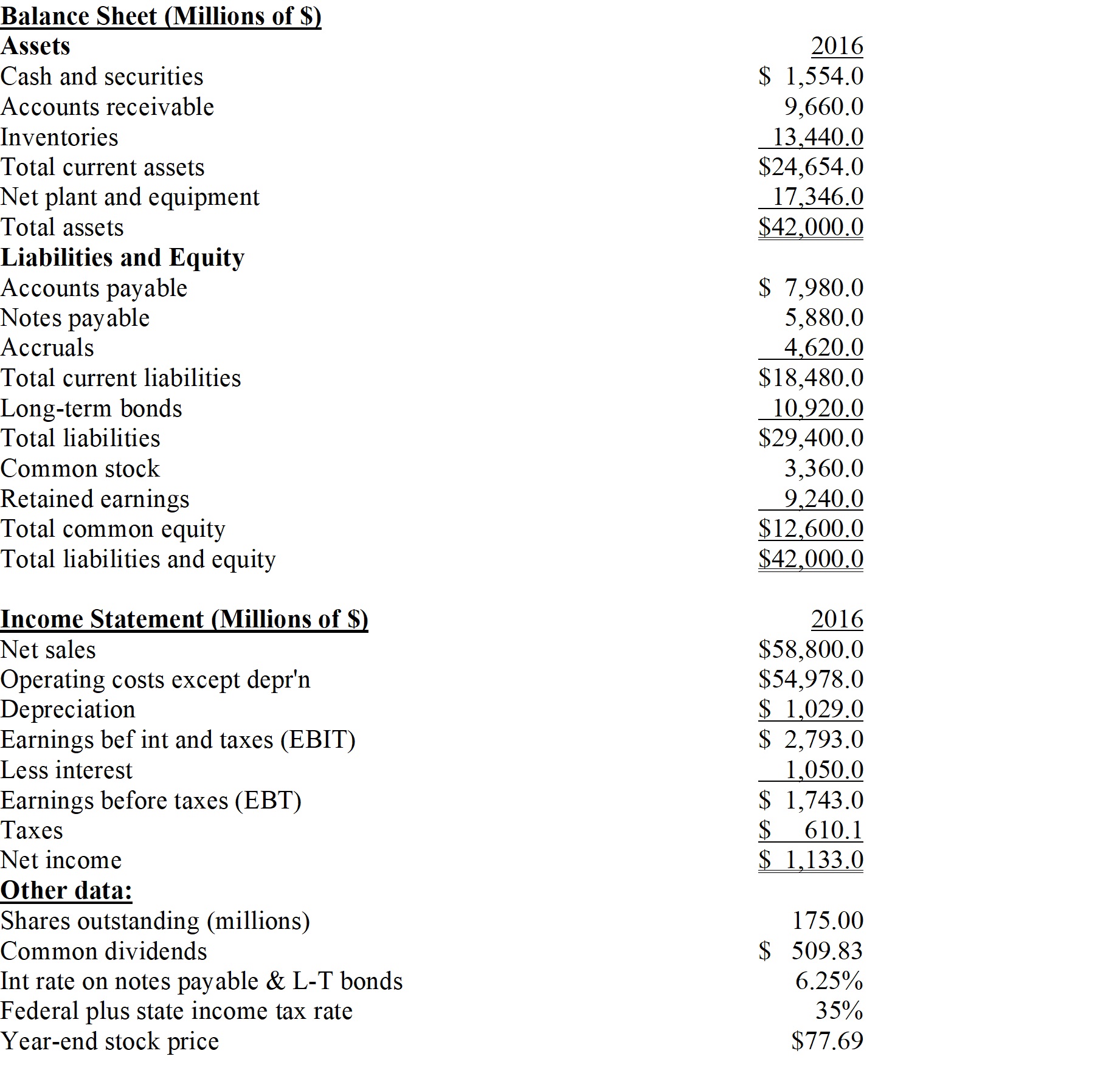 <strong>Pettijohn Inc. The balance sheet and income statement shown below are for Pettijohn Inc. Note that the firm has no amortization charges, it does not lease any assets, none of its debt must be retired during the next 5 years, and the notes payable will be rolled over. Refer to the data for Pettijohn Inc.What is the firm's days sales outstanding? Assume a 360-day year for this calculation.</strong> A) 48.17 B) 50.71 C) 53.38 D) 56.19 E) 59.14
