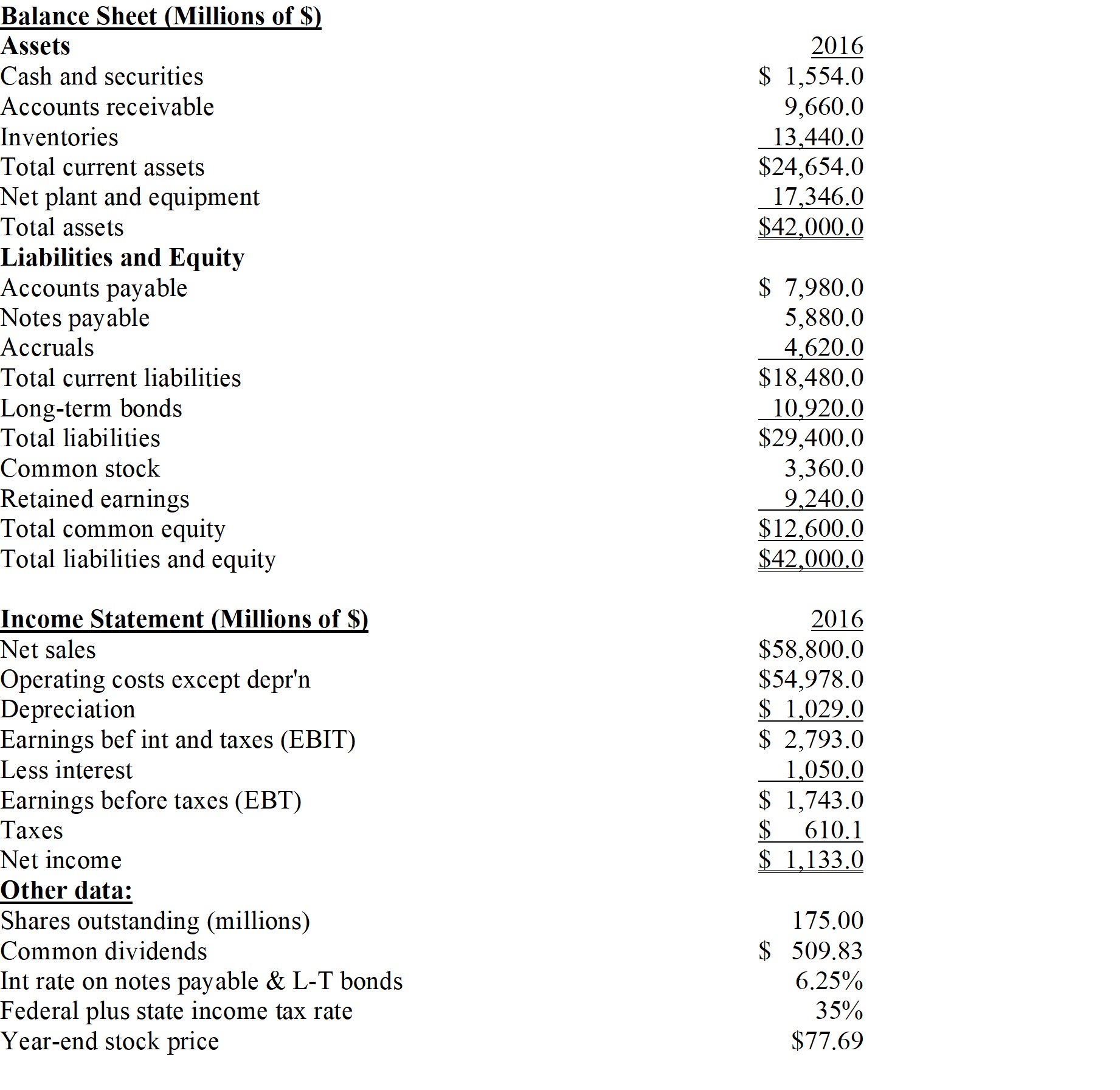 <strong>Pettijohn Inc. The balance sheet and income statement shown below are for Pettijohn Inc. Note that the firm has no amortization charges, it does not lease any assets, none of its debt must be retired during the next 5 years, and the notes payable will be rolled over. Refer to the data for Pettijohn Inc.What is the firm's ROE?</strong> A) 8.54% B) 8.99% C) 9.44% D) 9.91% E) 10.41%