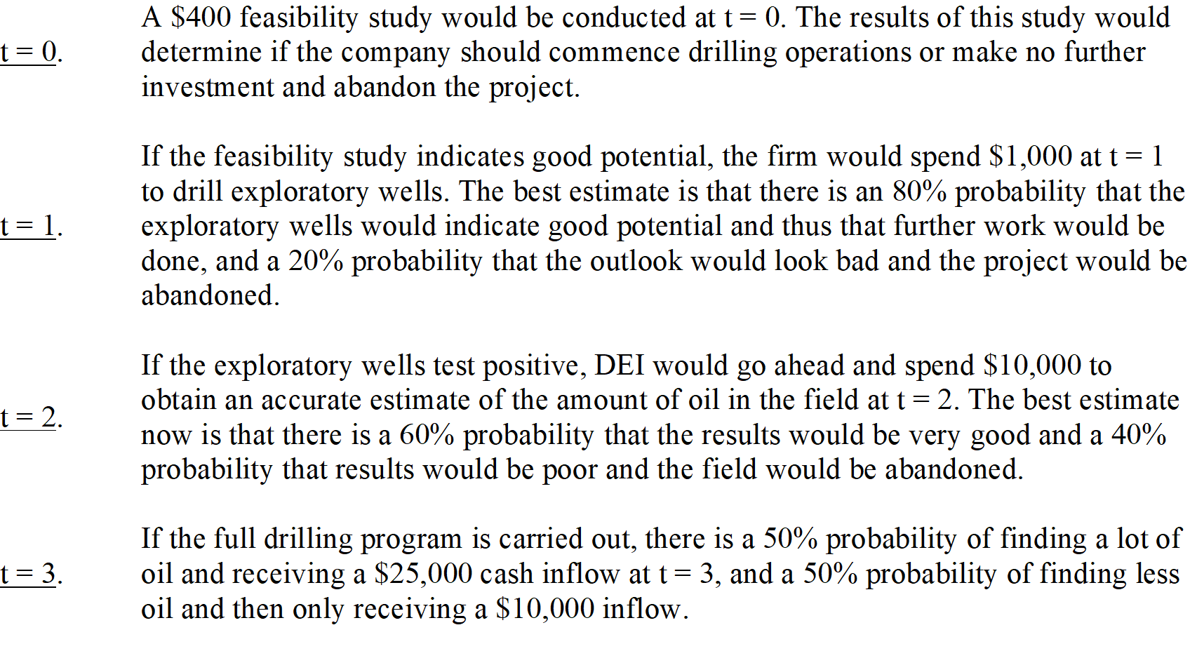 <strong>Drilling Experts, Inc. Drilling Experts, Inc. (DEI) finds and develops oil properties and then sells the successful ones to major oil refining companies. DEI is now considering a new potential field, and its geologists have developed the following data, in thousands of dollars. Refer to the data for Drilling Experts, Incorporated. Since the project is considered to be quite risky, a 20% cost of capital is used. What is the project's expected NPV, in thousands of dollars?</strong> A) $336.15 B) $373.50 C) $415.00 D) $461.11 E) $507.22