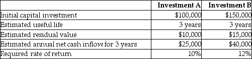 <strong>Use the information below to answer the following question(s). Boyle Company is evaluating two possible investments in depreciable plant assets. The company uses the straight-line method of depreciation. The following information is available: -How long is the payback period for Investment A at Boyle Company?</strong> A) 2.49 years B) 3.60 years C) 4.00 years D) 10.00 years