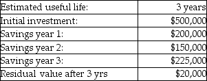 <strong>Use the information below to answer the following question(s). Dazzle Company uses straight-line depreciation and is considering a capital expenditure for which the following relevant cash flow data have been estimated: -Total net inflows from savings at Dazzle Company DURING the useful life of the asset are</strong> A) $595,000. B) $575,000. C) $555,000. D) $75,000.