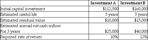 <strong>Use the information below to answer the following question(s). Pitt Company is evaluating two possible investments in depreciable plant assets. The company uses the straight-line method of depreciation. The following information is available: -How long is the payback period for Investment A?</strong> A) 4.50 years B) 4.10 years C) 11.25 years D) 2.49 years