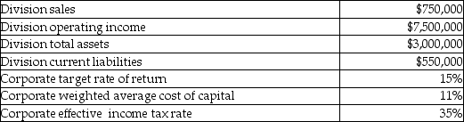 Use the information below to answer the following question(s): The following data relates to Logan Electric and its Light Bulb Division. -What is the Light Bulb Division's sales margin?