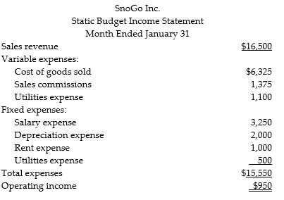 SnoGo, Inc., produces plastic tray used in cafeterias and for snow sledding. The company's static budget income statement for January follows. It is based on expected sales volume of 5,500 trays. SnoGo's manufacturing capacity is 6,250 trays. If actual volume exceeds 6,250 trays, the company must expand the plant. In that case, salaries will increase by 10%, depreciation by 15%, and rent by $800. Fixed utilities will be unchanged by any volume increase. Prepare flexible budget income statements for the company, showing output levels of 5,500, 6,000 and 6,500 trays.
