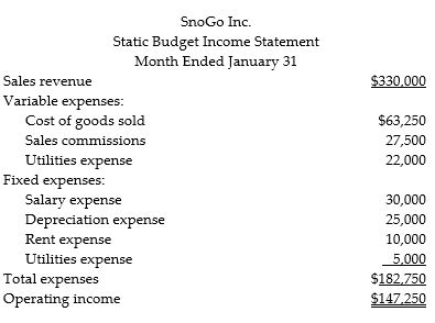 SnoGo, Inc., produces ergonometric tool used for snow removal. The company's static budget income statement for January follows. It is based on expected sales volume of 11,000 tools. SnoGo's manufacturing capacity is 12,000 tools. If actual volume exceeds 12,000 tools, the company must expand the plant. In that case, salaries will increase by 10%, depreciation by 15%, and rent by $1,500. Fixed utilities will be unchanged by any volume increase. Prepare flexible budget income statements for the company, showing output levels of 11,000, 12,000 and 13,000 tools.
