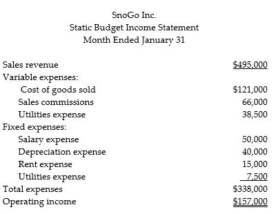 SnoGo, Inc., produces ergonometric tool used for snow removal. The company's static budget income statement for January follows. It is based on expected sales volume of 11,000 tools. SnoGo's manufacturing capacity is 12,000 tools. If actual volume exceeds 12,000 tools, the company must expand the plant. In that case, salaries will increase by 10%, depreciation by 15%, and rent by $1,500. Fixed utilities will be unchanged by any volume increase. Prepare flexible budget income statements for the company, showing output levels of 11,000, 12,000 and 13,000 tools.