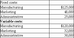 <strong>Use the information below to answer the following question(s). During the year, Cornell produced and sold 60,000 units of product at a sale price of $8.00 per unit. There was no beginning inventory of product at the start of the year. -What is the operating income (loss) for the year at Cornell Corporation?</strong> A) $92,000 B) $480,000 C) $282,000 D) $290,000