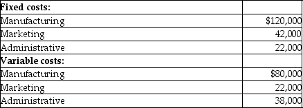 <strong>Use the information below to answer the following question(s). Bernard Corporation gathered the following information for the year just ended: During the year, Bernard produced and sold 50,000 units of product at a selling price of $9.00 per unit. There was no beginning inventory of product at the start of the year. -What is the operating income (loss) for the year at Bernard Corporation?</strong> A) $266,000 B) $450,000 C) $126,000 D) $310,000
