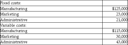 <strong>Use the information below to answer the following question(s). During the year, the company produced and sold 30,000 units of product at a selling price of $15.00 per unit. There was no beginning inventory of product at the beginning of the year. What is the contribution margin for the year at Blaine Corporation?</strong> A) $93,000 B) $450,000 C) $262,000 D) $281,000