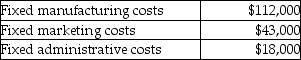During the past year, Pettay Enterprises had the following fixed costs: The company also had the following variable costs: During the year, the company produced and sold 60,000 units of the product at a selling price of $7.00 per unit. The company had no inventory at the beginning of the year. Required: Prepare a contribution margin income statement for the year.