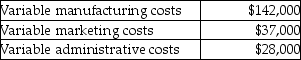 During the past year, Pettay Enterprises had the following fixed costs: The company also had the following variable costs: During the year, the company produced and sold 60,000 units of the product at a selling price of $7.00 per unit. The company had no inventory at the beginning of the year. Required: Prepare a contribution margin income statement for the year.