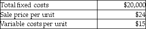 <strong>Assume the following amounts: If sales revenue per unit decreases to $22 and 10,000 units are sold, what is the operating income?</strong> A) $50,000 B) $90,000 C) $220,000 D) $70,000
