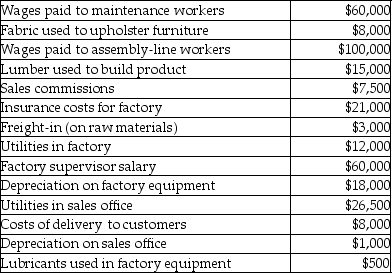 Use the information below to answer the following question(s). Rustic Living Furniture Company manufactures furniture at its Saskatoon Saskatchewan factory. Some of its costs from the past year include: -Direct labour for Rustic Living Furniture Company totaled