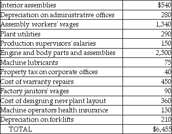 Use the information below to answer the following question(s). Bombardeer, an auto manufacturer, incurred the following costs last month (in thousands of dollars).    -The total inventoriable product costs costs for Bombardeer are