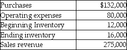 Use the information below to answer the following question(s). Olde Tyme Beverage Company's operating activities for the year are listed below.    -What is the gross profit for the year at the Olde Tyme Beverage Company?