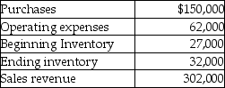 Use the information below to answer the following question(s). Towpath Tennis & Recreation's operating activities for the year are listed below: -What is the cost of goods available for sale at Towpath Tennis & Recreation?