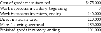 Use the information below to answer the following question(s). Express Company reports the following data for its first year of operation. -What is the cost of goods sold at Express Company?