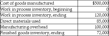 Use the information below to answer the following question(s). Active Apparel Company reports the following data for its first year of operation. -What are the total manufacturing costs to account for at Active Apparel Company?