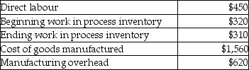 Selected information regarding a company's most recent quarter follows (all data in thousands). What was direct materials used for the quarter?