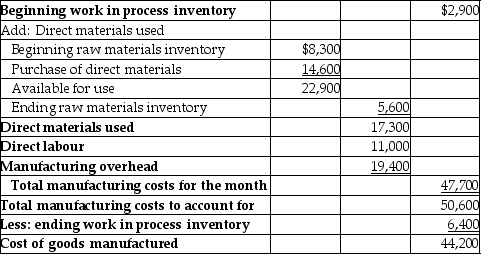 A. $41,000 B. $8,300 C. $15,800 Calculations:     