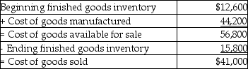 A. $41,000 B. $8,300 C. $15,800 Calculations:     