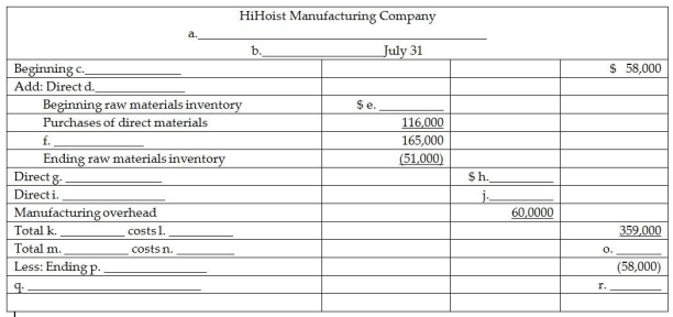 Certain item descriptions and amounts are missing from the monthly schedule of cost of goods manufactured below and the income statement of HiHoist Manufacturing. Fill in the missing items.    