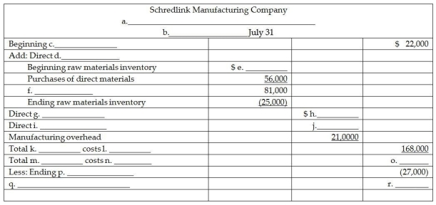 Certain item descriptions and amounts are missing from the monthly schedule of cost of goods manufactured below and the income statement of Redlink Manufacturing. Fill in the missing items.