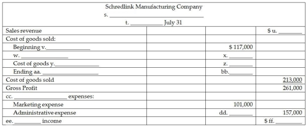 Certain item descriptions and amounts are missing from the monthly schedule of cost of goods manufactured below and the income statement of Redlink Manufacturing. Fill in the missing items.