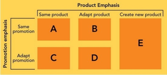 Figure 7-5 -Even though Exxon adapts its gasoline blends for different countries based on climate,the promotion message is unchanged: Put a Tiger in Your Tank. This type of global promotional strategy is known as