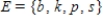 <strong>Use notation to indicate which of the sets E and F is a subset of the other. , </strong> A) B) C) D) And E) And