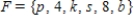 <strong>Use notation to indicate which of the sets E and F is a subset of the other. , </strong> A) B) C) D) And E) And