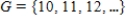 <strong>Indicate whether the following sets are equal. , </strong> A) B)