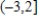 <strong>Express the inequality using interval notation. </strong> A) B) C) D) E)