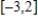 <strong>Express the inequality using interval notation. </strong> A) B) C) D) E)