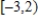 <strong>Express the inequality using interval notation. </strong> A) B) C) D) E)