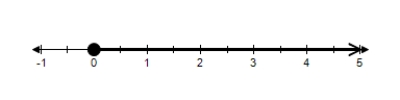<strong>Express the graph below using interval notation. </strong> A) B) C) D) E)