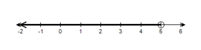 <strong>Name the type of interval shown in the graph below. </strong> A)open interval interval B)closed interval interval C)half-open interval interval
