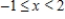 <strong>Choose the inequality that describes the graph below. </strong> A) B) C) D) E)