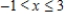 <strong>Choose the inequality that describes the graph below. </strong> A) B) C) D) E)