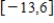 <strong>Choose the correct interval notation for this subset of the real numbers. </strong> A) B) C) D) E)