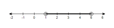 <strong>Choose the graph that represents this subset of the real numbers. and </strong> A) B) C) D) E)