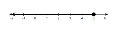 <strong>Choose the graph that represents this subset of the real numbers. and </strong> A) B) C) D) E)