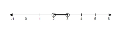 <strong>Choose the graph that represents this subset of the real numbers. </strong> A) B) C) D) E)