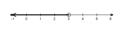 <strong>Choose the graph that represents this subset of the real numbers. </strong> A) B) C) D) E)