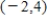 <strong>Choose the correct interval notation for this subset of the real numbers. </strong> A) B) C) D) E)