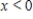 <strong>Choose the graph that represents this subset of the real numbers. and </strong> A) B) C) D) E)