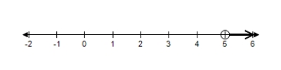 <strong>Choose the graph that represents this subset of the real numbers. and </strong> A) B) C) D) E)